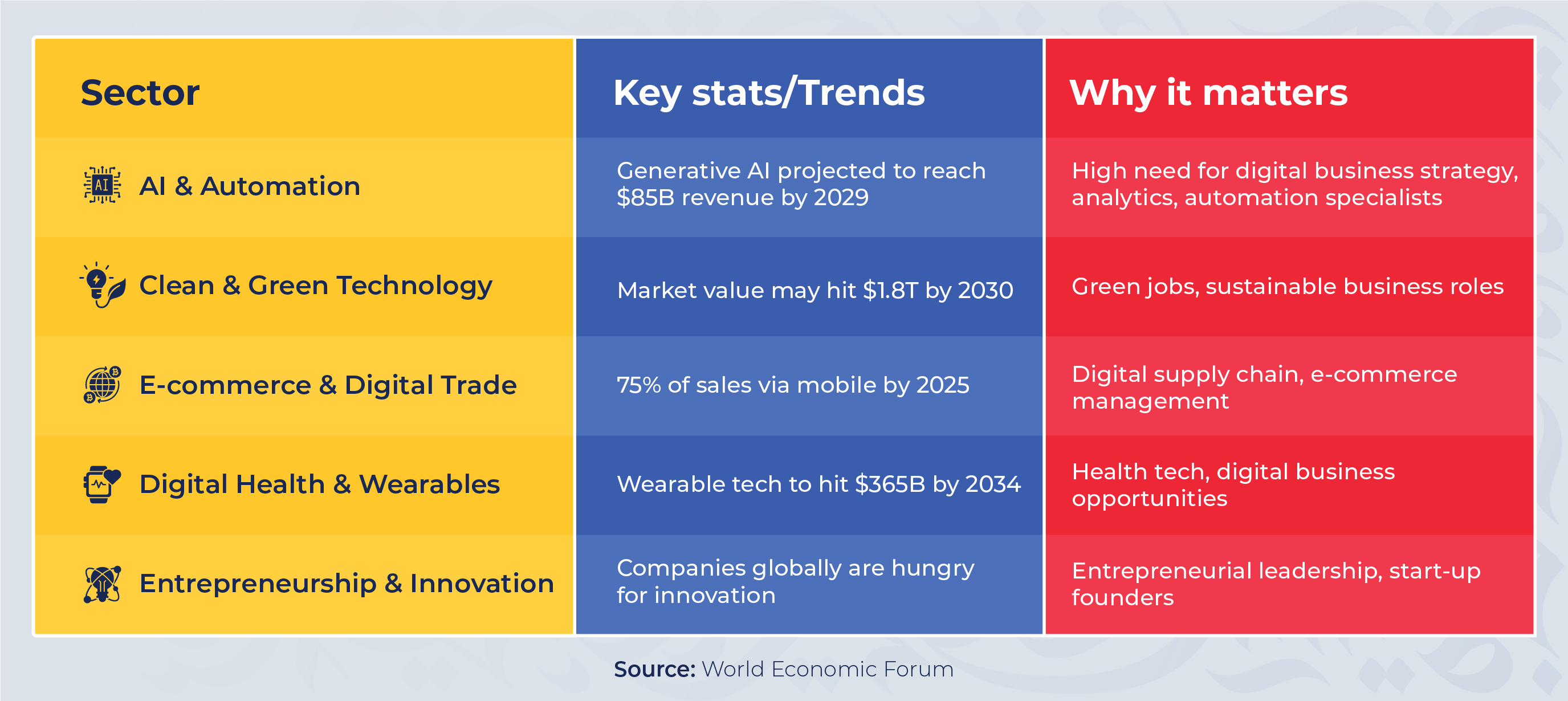 Key emerging business fields and careers